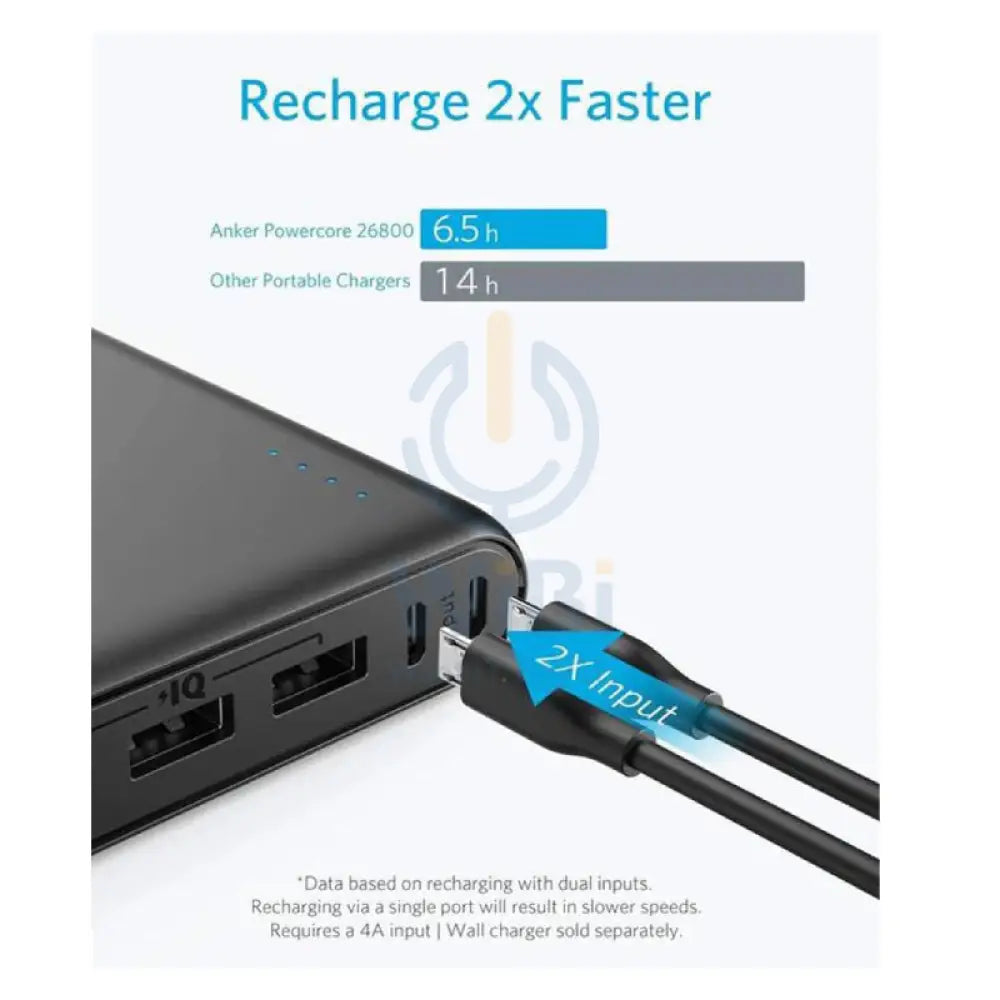 Anker PowerCore 26800 Accessories > Power Bank