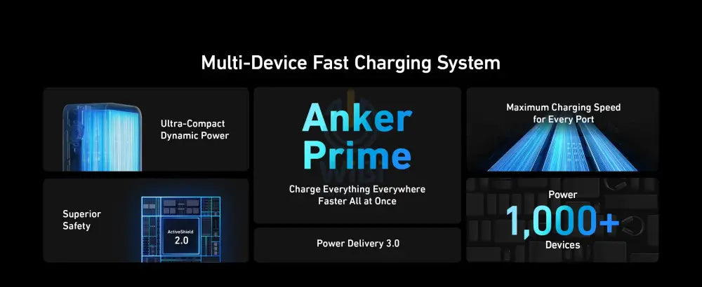 Anker Prime Series 7 Power Bank - 200W / 20,000mAh / 2x USB-C / 1x USB-A / Black Accessories > Power Bank > Offer Zone