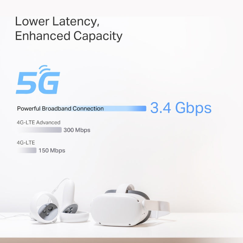 TP-Link (Deco BE65-5G) 5G BE9300 Tri-Band Whole Home Mesh Wi-Fi 7 System - 6GHz (5760 Mbps) / USB3.0 / Gigabit WAN / Gigabit LAN
