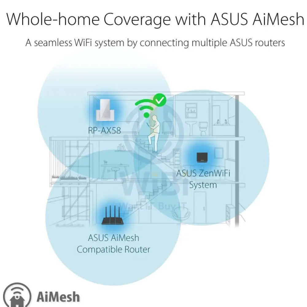 ASUS RP-AX58 (AX3000) Dual-Band Wi-Fi 6 Range Extender - 5GHz(2402 Mbps) / Gigabit LAN Networking Products > Routers