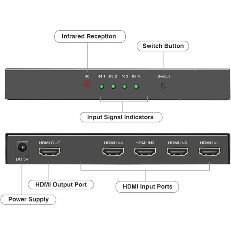Jasoz G151 4K@30Hz 4-Port HDMI Splitter 1-in-4 out