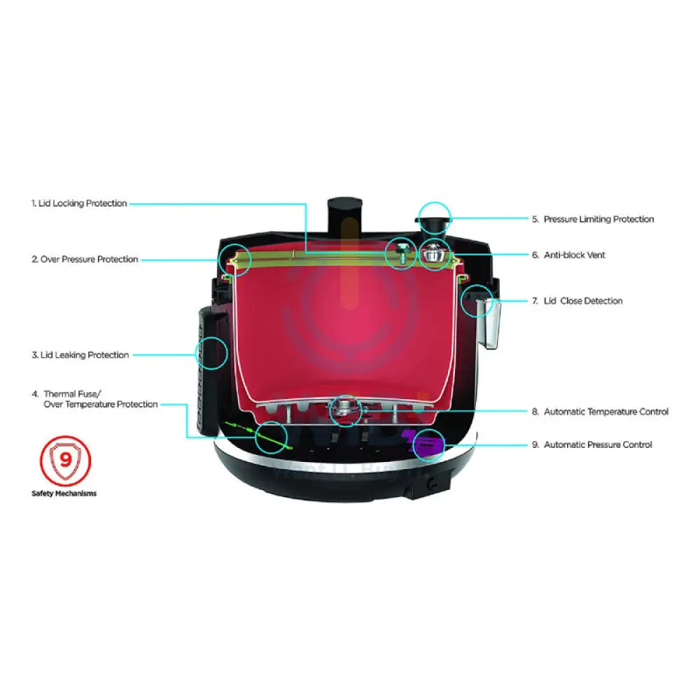 Black + Decker PCP1000B6 Multi Cooker With Stainless-Steel Housing Accessories > Smart Devices