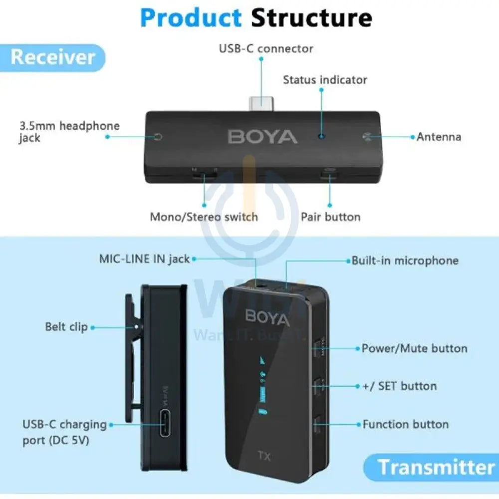 BOYA 2.4GHz Wireless Microphone for mobile device like PC smartphone tablet (2transmitters + 1receiver with Type-C