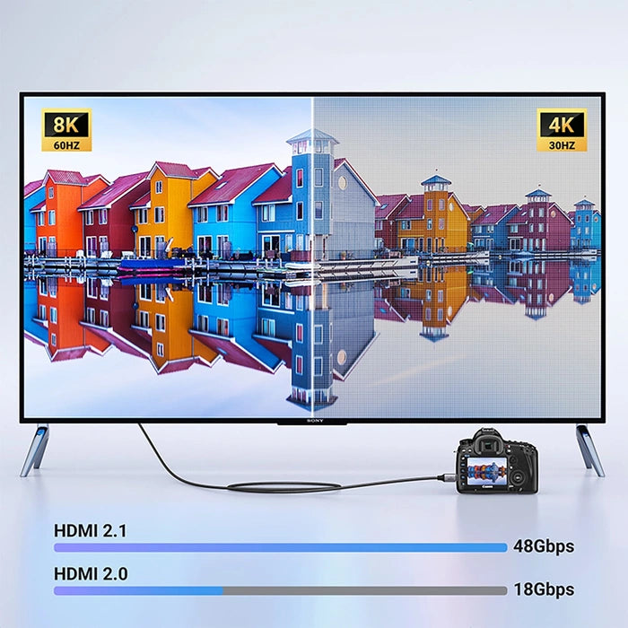 UGREEN Mini HDMI to HDMI 8K Cable - 1 Meter / Black