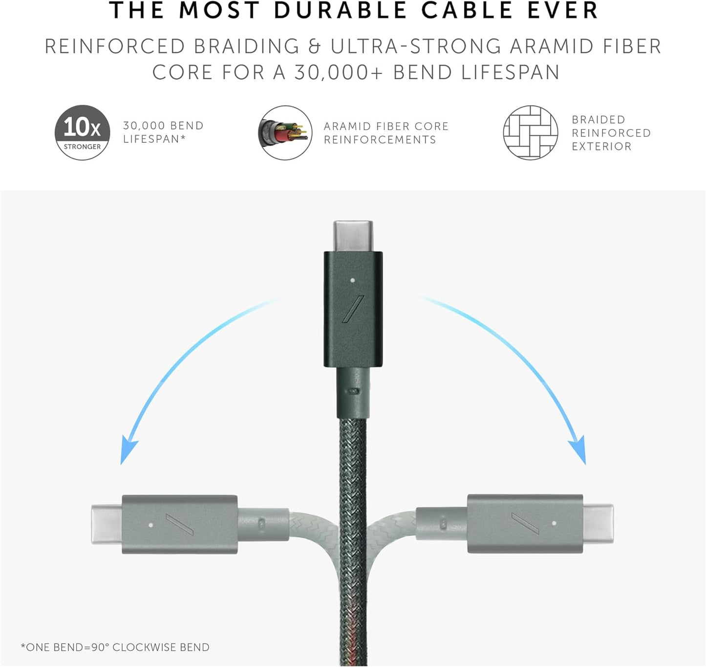 Native Union Belt Cable Pro 240W (USB-C to USB-C) - Zebra