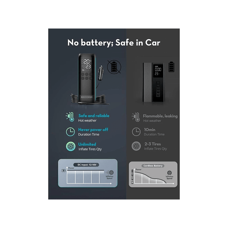RavPower Smart Car Tire Inflator - Black