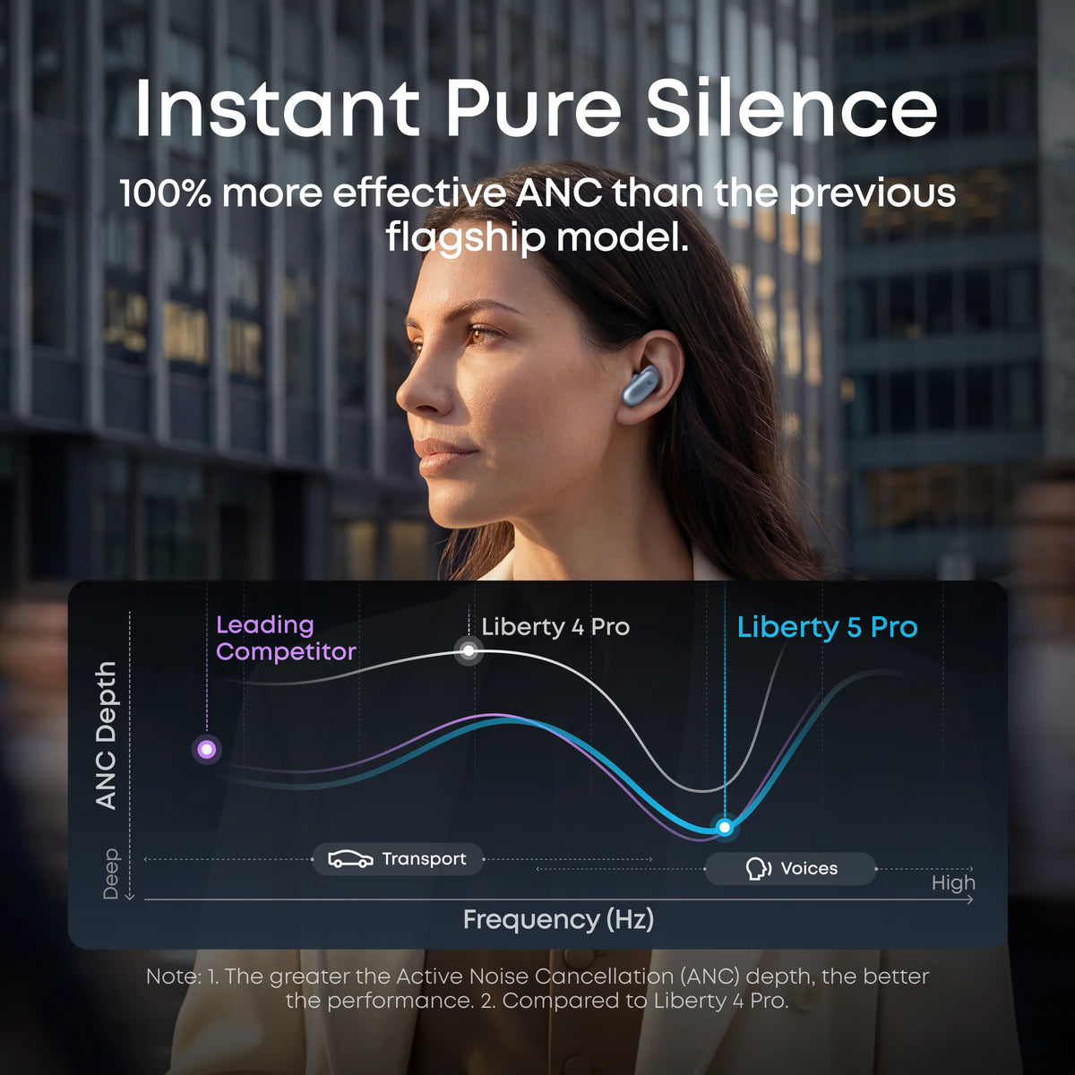 Soundcore Liberty 5 Pro Noise Cancelling Earbuds - Bluetooth / Pearl Blue