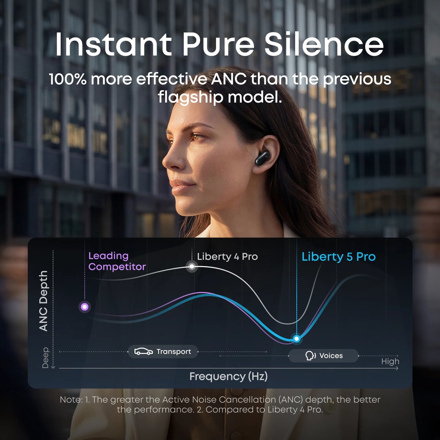 Soundcore Liberty 5 Pro Noise Cancelling Earbuds - Bluetooth / Midnight Black