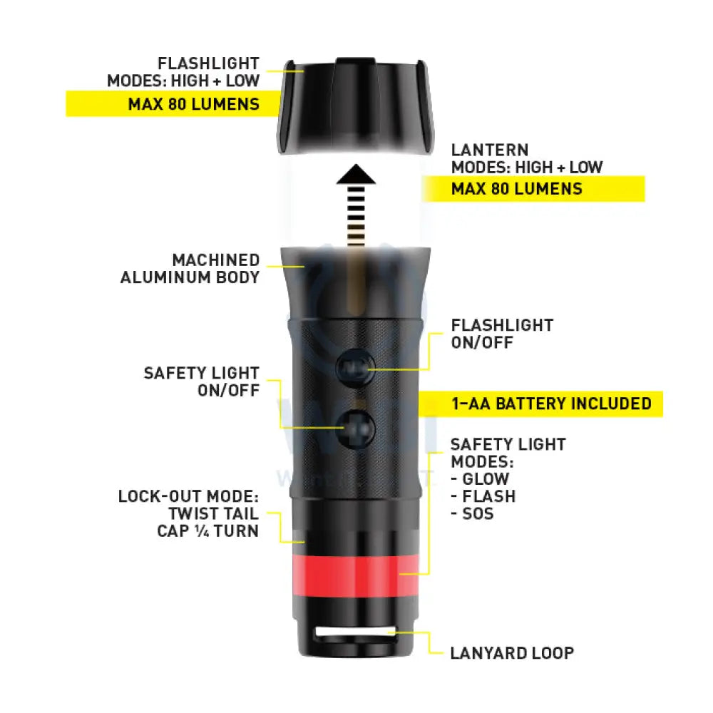 NiteIze Radiant® 3-in-1™ Mini Flashlight - Red Accessories > Smart Devices