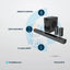 Powerology Home Theater System - 5.1CH / 370W / Bluetooth / Black Accessories > Audio > Speakers