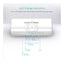 RAVPower Portable Power Bank with iSmart QC - 3350mAh / White Accessories > Power Bank > Offer Zone