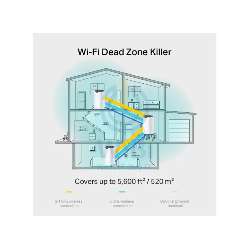 TP-Link AC1900 Whole Home Mesh Wi-Fi System - 600 Mbps / LAN / White Networking Products > Wireless Access Point