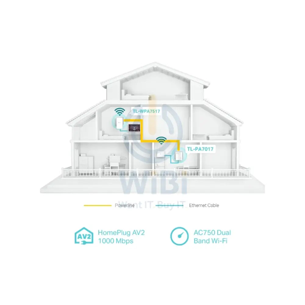 TP-Link AV1000 Gigabit Powerline ac Wi-Fi Kit - RJ-45 / 300 m Networking Products > Wireless Access Point