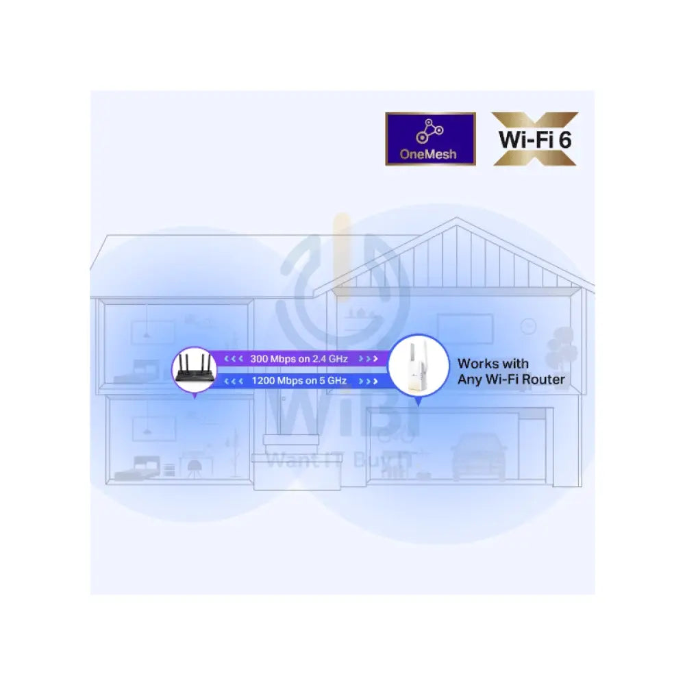 TP-Link AX1500 Wi-Fi 6 Range Extender - RJ-45 / 300 Mbps / White Networking Products > Wireless Access Point
