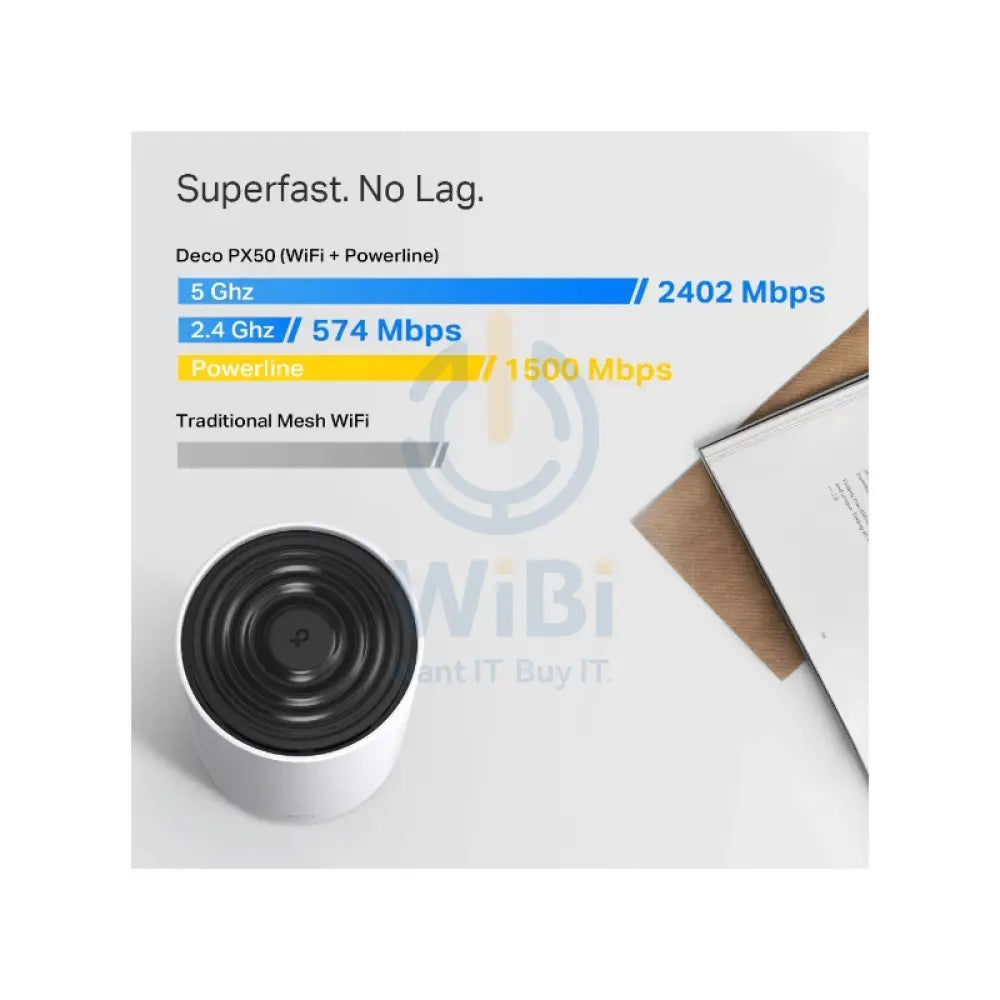 TP-Link (Deco PX50) AX3000 + G1500 Whole Home Powerline Mesh Wi-Fi 6 System - 5GHz(2402 Mbps) / Gigabit port (3-Pack)