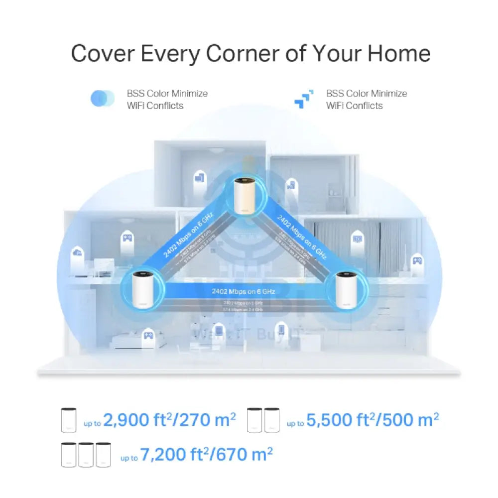 TP-Link Deco XE75 Pro (AXE5400) Tri-Band Mesh Wi-Fi 6E System - 6GHz (2402 Mbps) / Gigabit WAN / Gigabit LAN (3-Pack)
