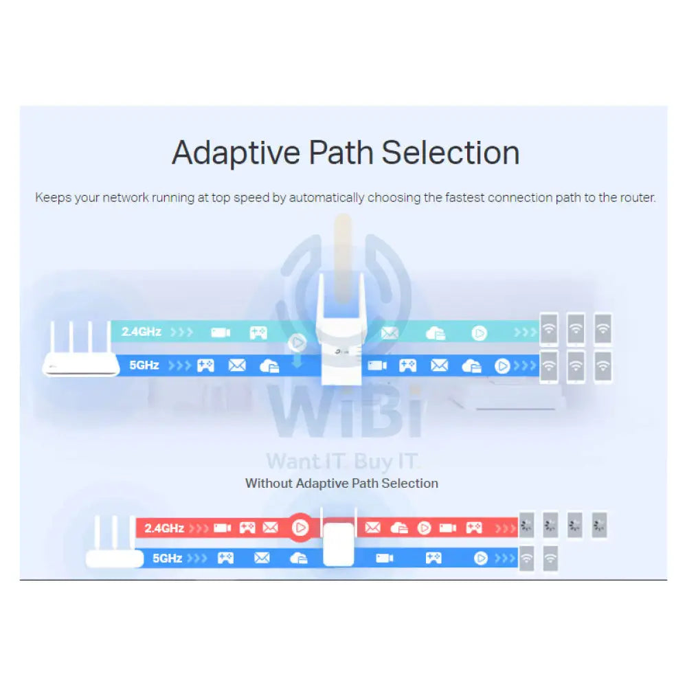 TP-Link RE705X (AX3000) Mesh Dual-Band WiFi 6 Extender - 5GHz (2402 Mbps) / Gigabit LAN Networking Products > Wireless