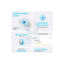TP-Link (Tapo T310) Smart Temperature & Humidity Monitor Accessories > Outdoor & Travel