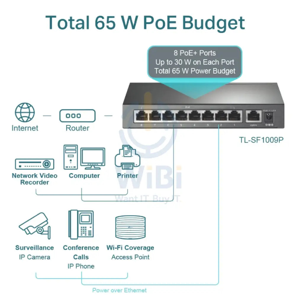 TP-Link (TL-SF1009P) 9-Port 10/100Mbps Desktop Switch with 8-Port PoE + - 1.8 Gbps / LAN Networking Products > Switches