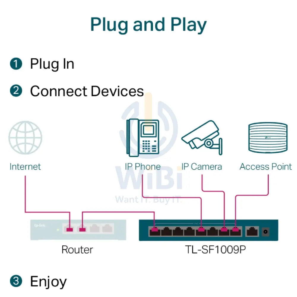 TP-Link (TL-SF1009P) 9-Port 10/100Mbps Desktop Switch with 8-Port PoE + - 1.8 Gbps / LAN Networking Products > Switches