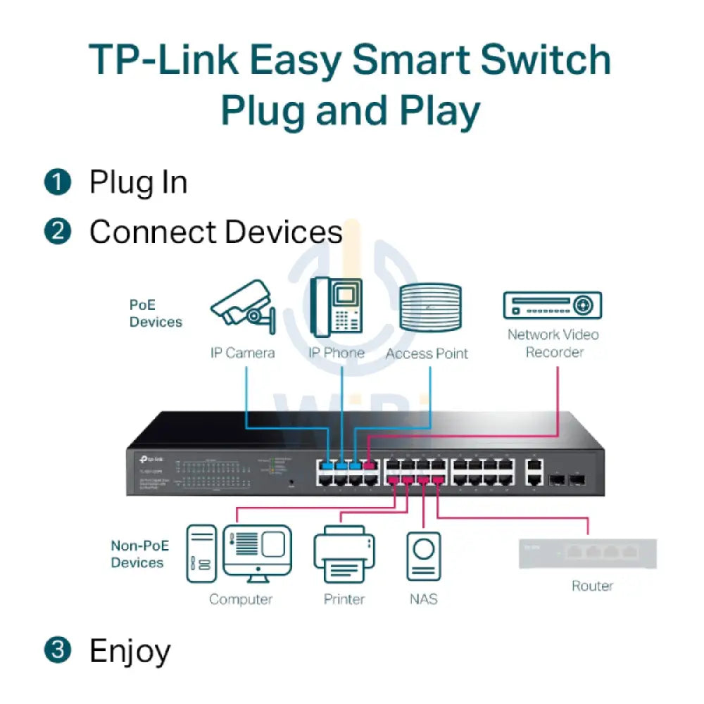 TP-Link (TL-SG1428PE) 28-Port Gigabit Easy Smart Switch with 24-Port PoE + - 56 Gbps / LAN Networking Products >