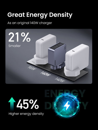 UGREEN Nexode Pro 4-Port GaN Fast Charger - 160W / USB-A / USB-C