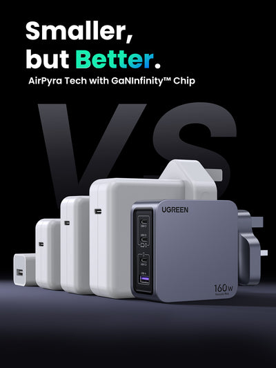 UGREEN Nexode Pro 4-Port GaN Fast Charger - 160W / USB-A / USB-C