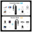 UGREEN Bluetooth Audio Receiver/Transmitter