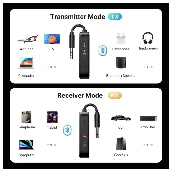 UGREEN Bluetooth Audio Receiver/Transmitter