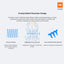 Xiaomi Mi Air Purifier Pro H FiLTEr Accessories > Smart Devices